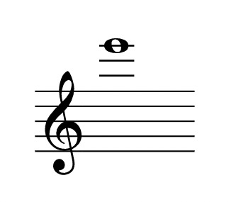 音樂讀譜學習與快速掌握