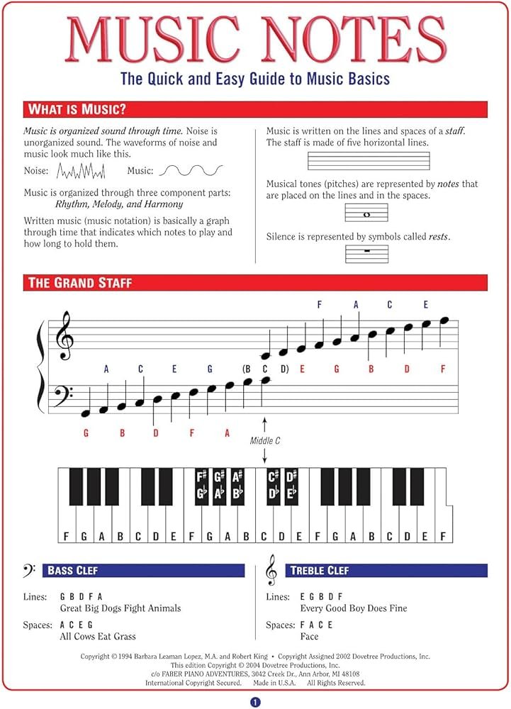 Für Elise sheet music and learning resources