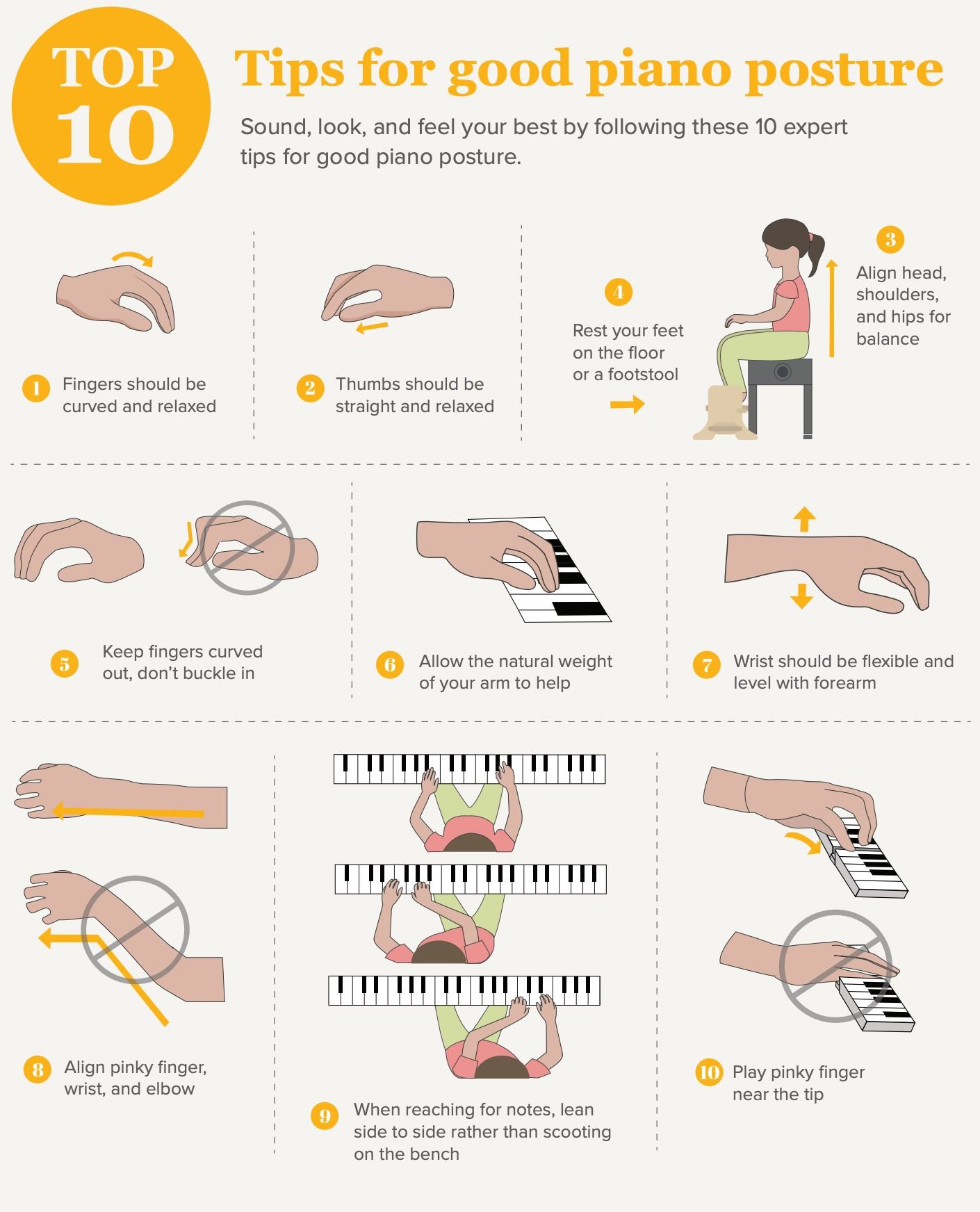 Twinkle Twinkle Little Star piano sheet music learning process